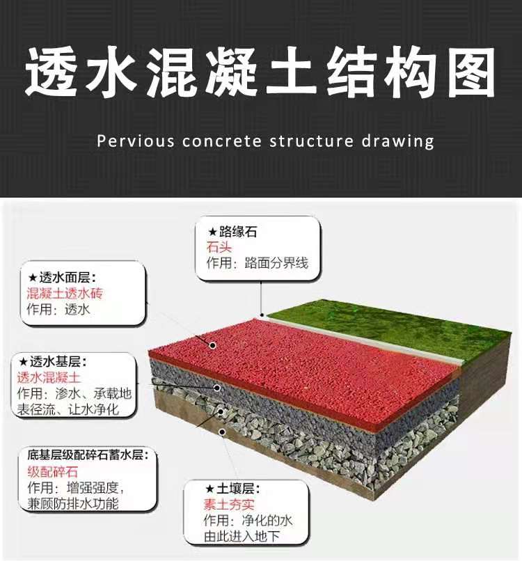 產品透水混凝土插圖.jpg